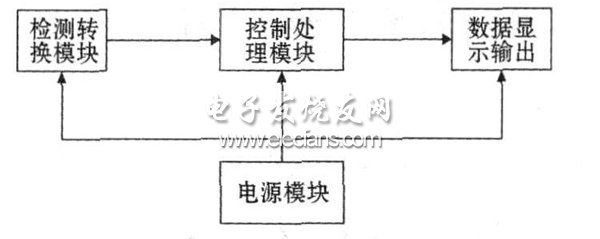 圖2 系統框圖。