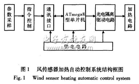 風傳感器防凍控制電路框圖