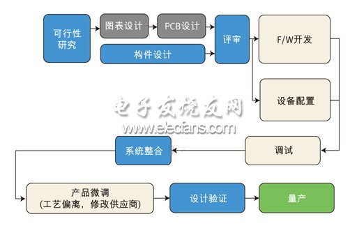 觸摸感應(yīng)接口