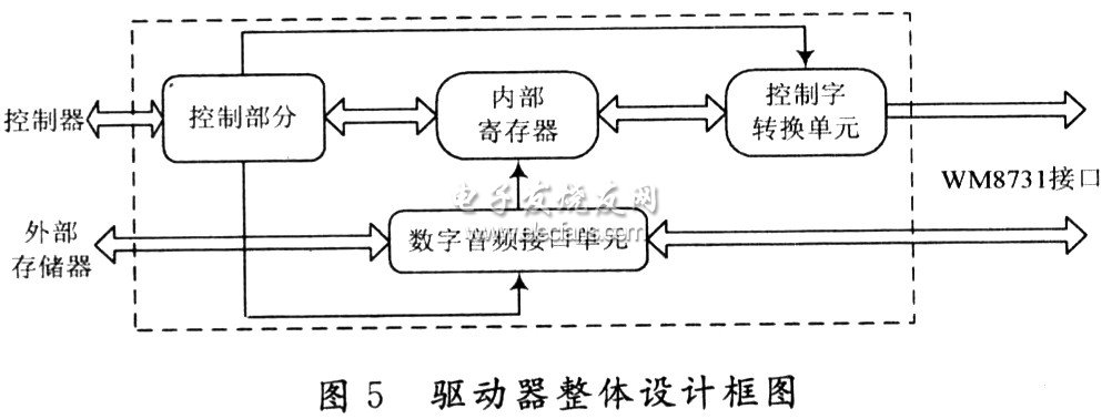 驅動器內部結構框圖