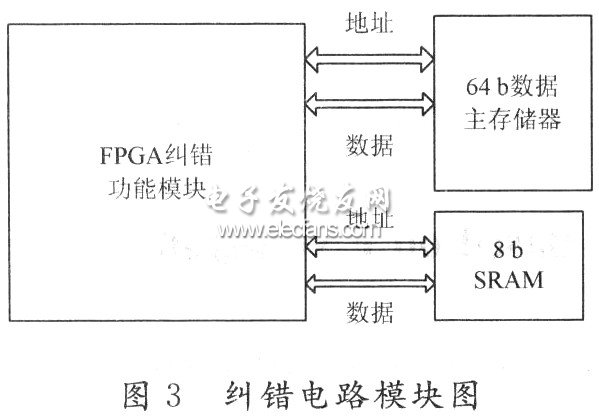 糾錯邏輯電路模塊