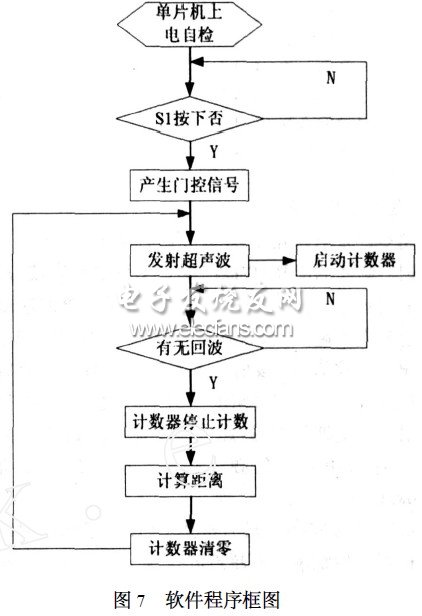 超聲波測距原理