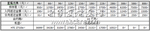 聯通定制版Sensation 小玩HTC靈感Z710e