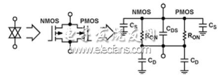 CMOS開關模式