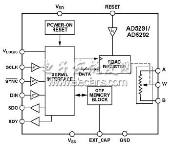 AD5291/AD5292功能框圖