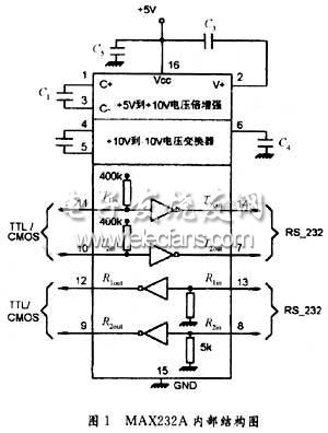 MAX232芯片內部結構圖