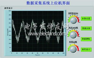 回放數據波形顯示界面