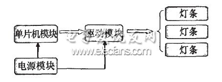 LED背光源電路