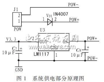 供電部分原理圖