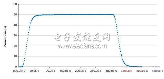 型號2651A的18位高速數字化ADC捕獲300微秒50A的脈沖