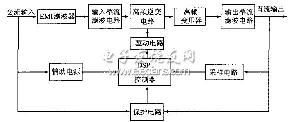 圖1 系統組成框圖