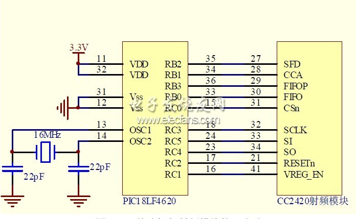 圖4 PIC 單片機與射頻模塊接口電路