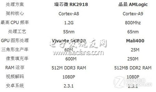 高敏鏡面光觸按鍵 易如Next8P首發評測 