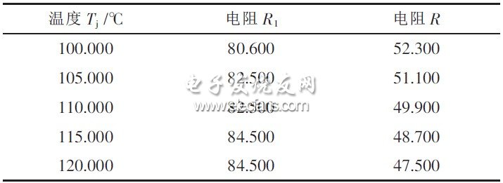 表1 LT3599芯片內(nèi)部最大節(jié)點(diǎn)控制溫度與電阻R1、R2