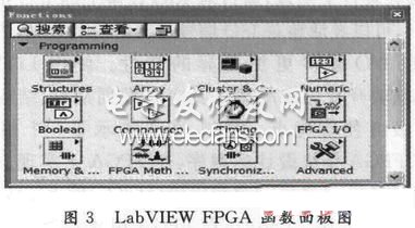 LabVIEW FPGA模塊的函數面板圖