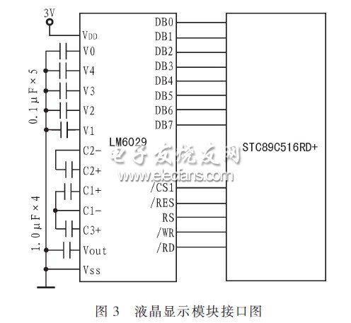 ，顯示模塊與主控CPU的接口電路