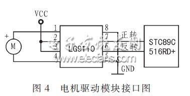 電機驅動模塊與主控CPU的接口電路