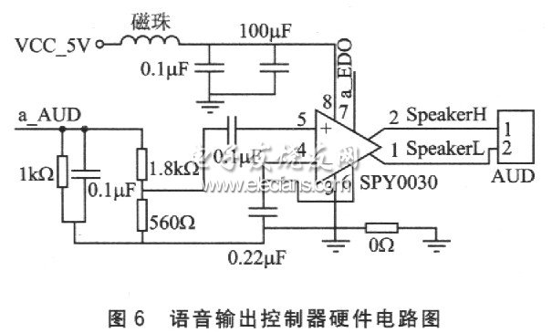 語音輸出控制器硬件電路