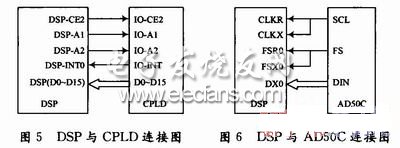 CPLD與DSP連接圖