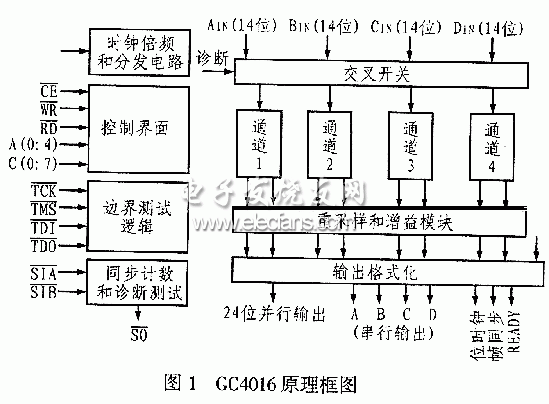 GC4016的原理框圖