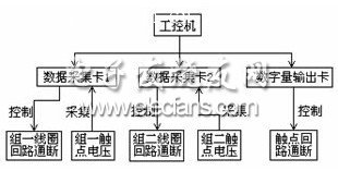 繼電器可靠性檢測裝置的結構框圖