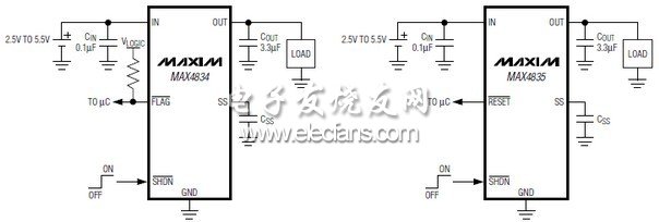 MAX4834/MAX4835系列低壓差線性穩壓器(LDO)