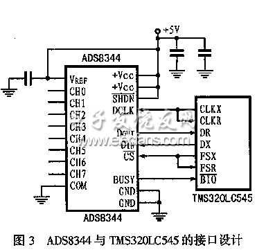 ADS8344與TMS320LC545的接口電路