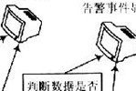 基于SNMP的通信網絡性能管理模塊設計