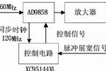 AD9858實現雷達寬帶調頻源設計