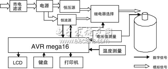 系統(tǒng)框圖