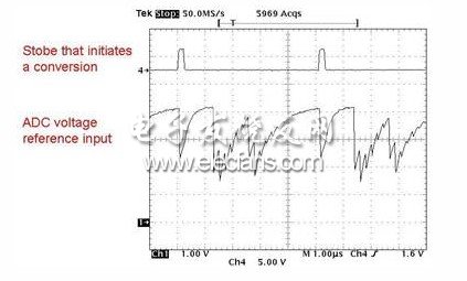 現代 ADC 基準輸入引腳的進出電流