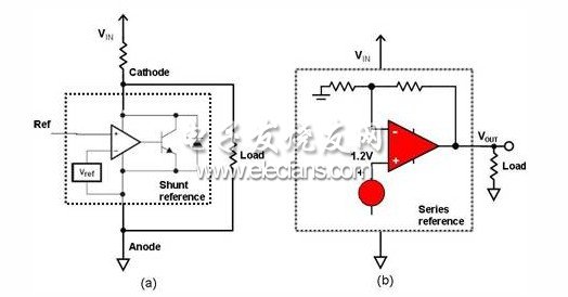 二端分流器(a)和三端串聯(b)電壓基準結構圖