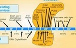 RFID應(yīng)用中的電磁輻射與防護(hù)