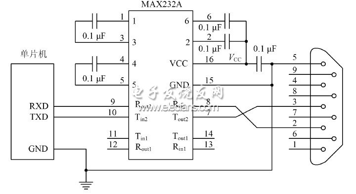 圖6   單片機與M AX232A 硬件連接電路