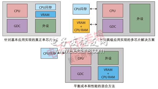 (電子工程專輯)