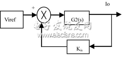 電流環(huán)結(jié)構(gòu)