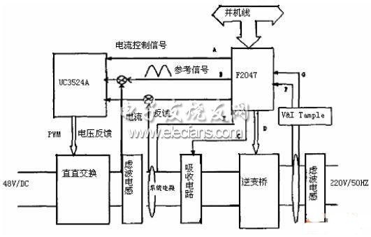 逆變模塊控制原理圖