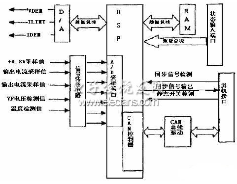 并機控制部分的硬件結構圖