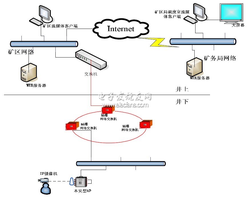 系統整體架構