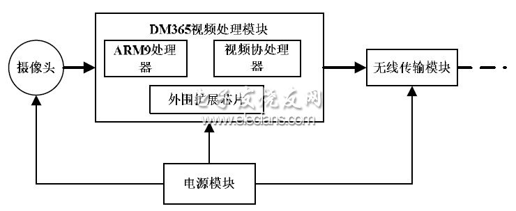 攝像機原理框圖