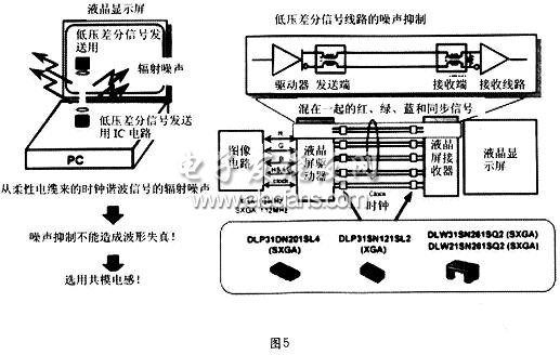 筆記本電腦液晶顯示器部分的噪聲抑制方案