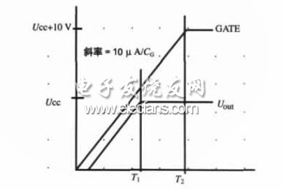 接通電源時(shí)GATE引腳電壓