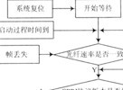 基于FPGA的數(shù)字直放站中CPRI協(xié)議的實現(xiàn)