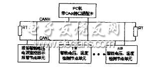 集散控制系統(tǒng)結(jié)構(gòu)框圖