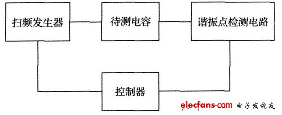 寄生電感測(cè)試裝置功能