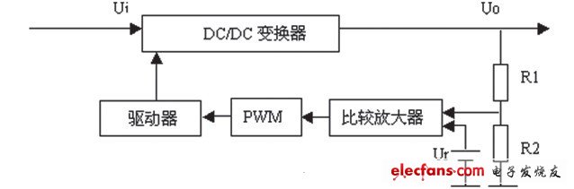 醫(yī)療設(shè)備開關(guān)基本結(jié)構(gòu)