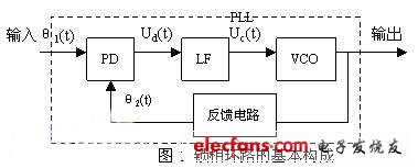 鎖相環構成框圖