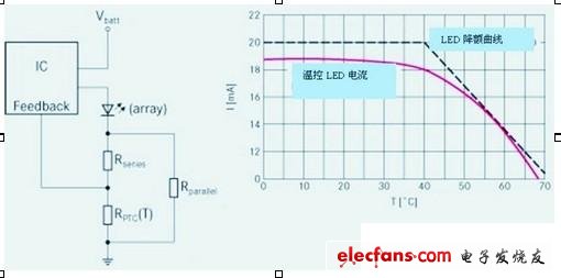 傳統(tǒng)PFC和升壓跟隨器PFC在85Vrms時(shí)的效率