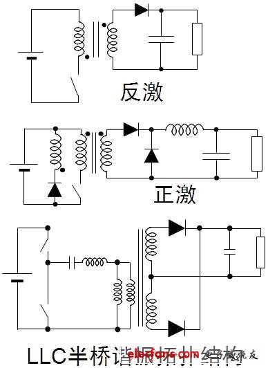 AC-DC LED驅動方式