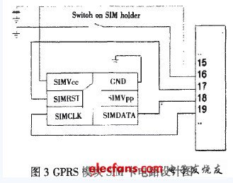 GPRD模塊SIM卡電路設計圖